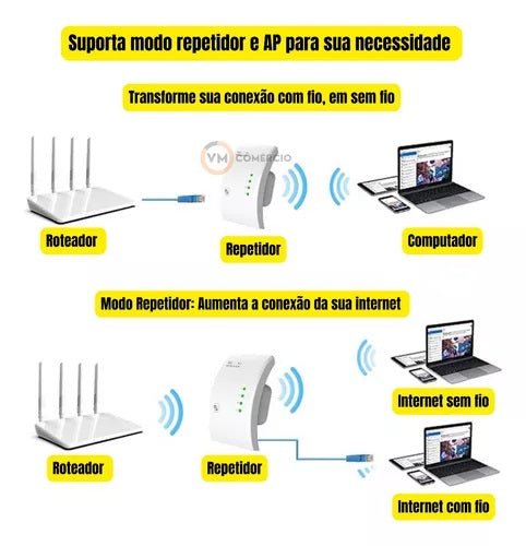 Repetidor Wifi Wireless Amplificador Extensor Access Point